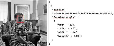 Voorbeeld identified Face Azure met JSON response cop Filip Tas